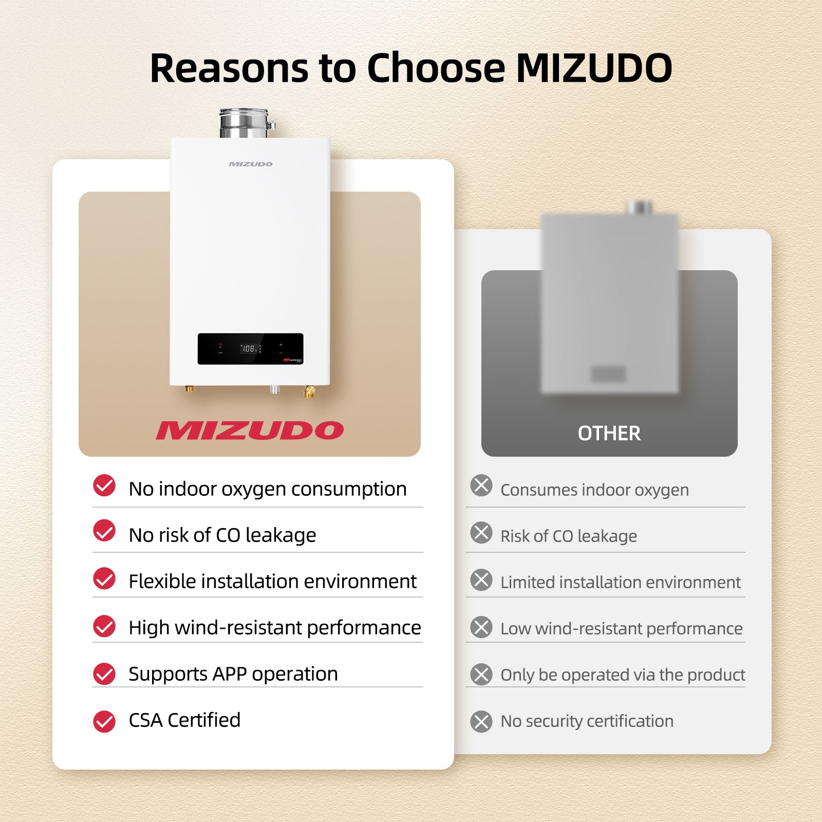 Natural Gas Direct Vent Tankless Water Heater, MIZUDO Max 7.9 GPM, 180,000 BTU, WiFi-Enabled, CSA Certified, Indoor Non-Condensing Instant Hot Water Heater for Residential Whole House