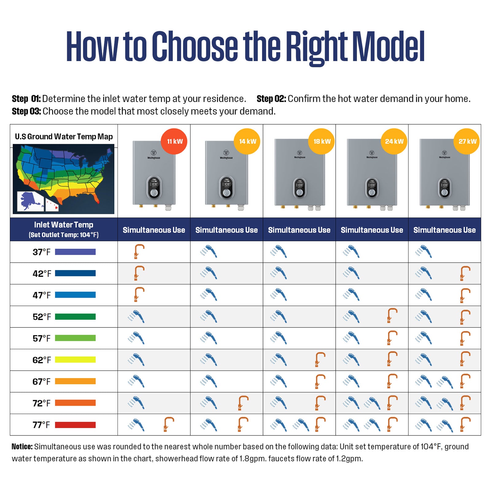 Westinghouse 11kW 240V Tankless Water Heater Electric, Up to 2.6 GPM Instant Hot Water Heater, 1-3 Point of Use Hot Water, Wi-Fi Enabled, APOLO-11k