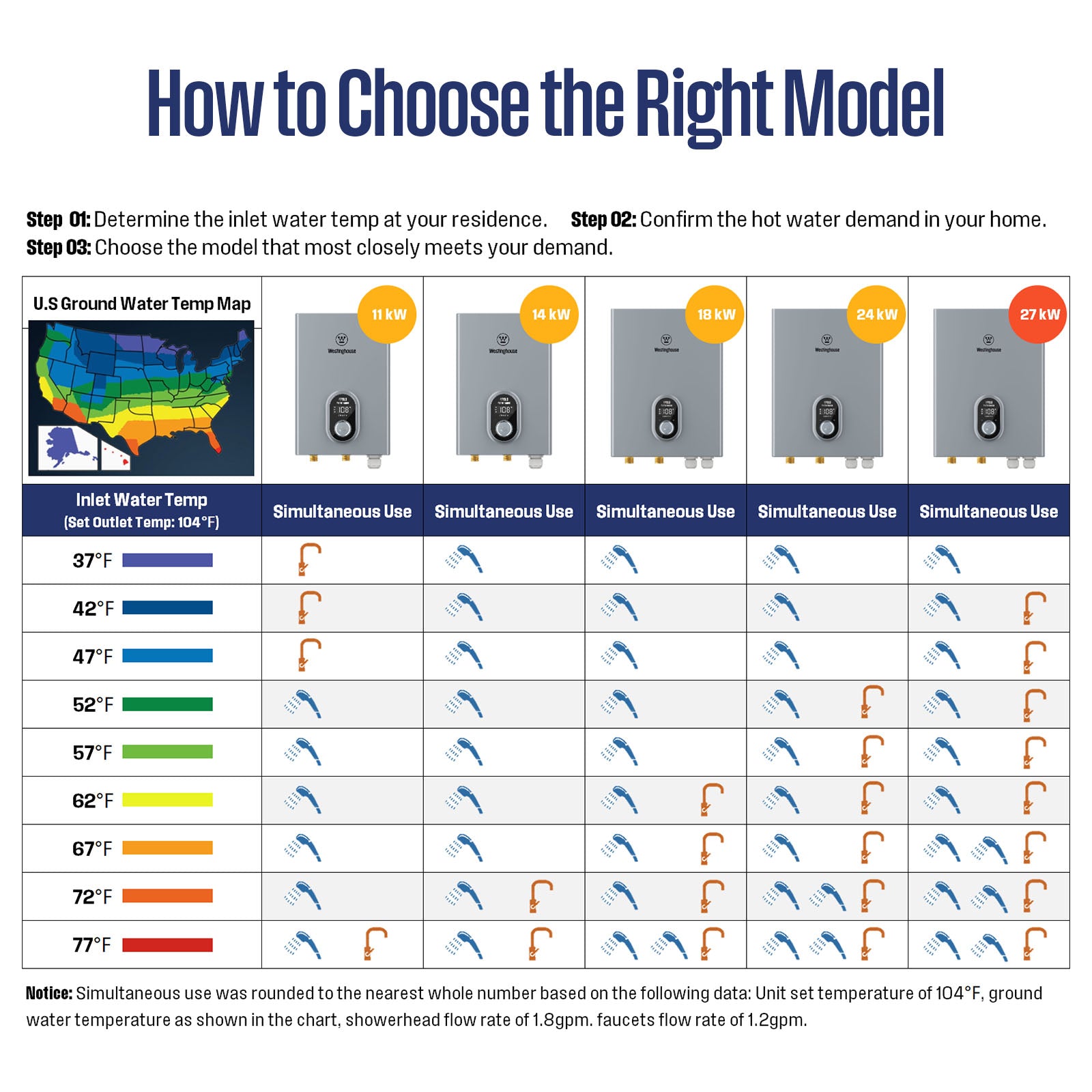 Westinghouse 27kW 240V Electric Tankless Water Heater, Instant Hot Water Heater, On Demand Hot Water, Smart WiFi Control, Compatible with Alexa & Google Home, (APOLO-27kw)
