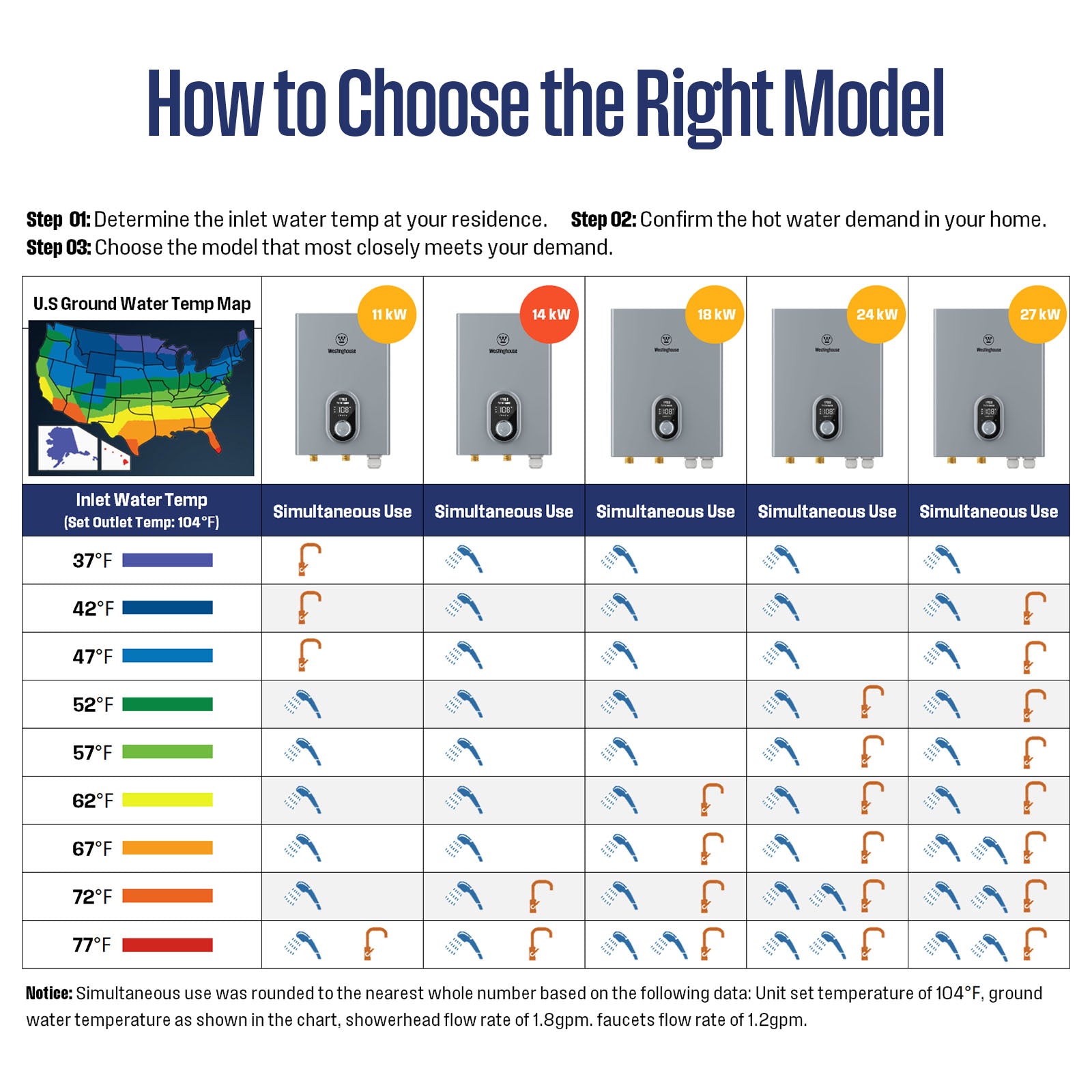 Westinghouse 14kW 240V Tankless Water Heater Electric, 3.4 GPM Instant Hot Water Heater, 2-3 Point of Use Hot Water, Wi-Fi Enabled, APOLO-14k, Upgrade