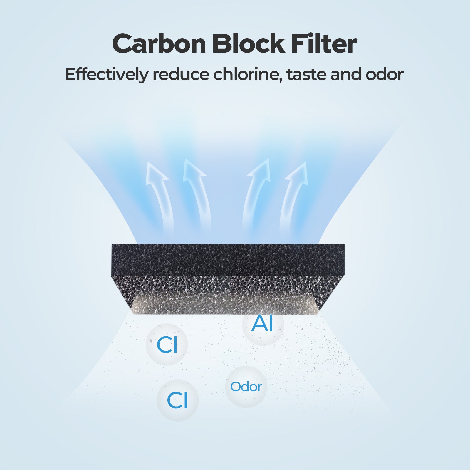 Carbon Block Filter, Replacement for Under Sink Tankless Reverse Osmosis System