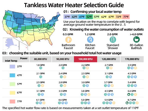 Non-Condensing 5.0 GPM 100,000 BTU -Indoor Natural Gas/Propane Tankless Water Heater White