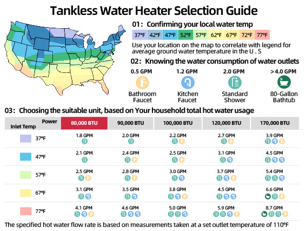 Non-Condensing 4.1 GPM 80,000 BTU -Indoor Natural Gas/Propane Tankless Water Heater White