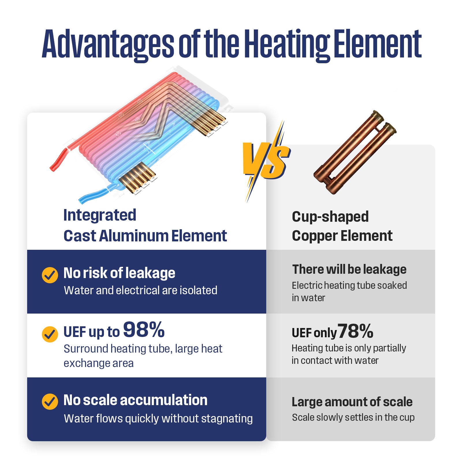 Westinghouse 14kW 240V Tankless Water Heater Electric, 3.4 GPM Instant Hot Water Heater, 2-3 Point of Use Hot Water, Wi-Fi Enabled, APOLO-14k, Upgrade