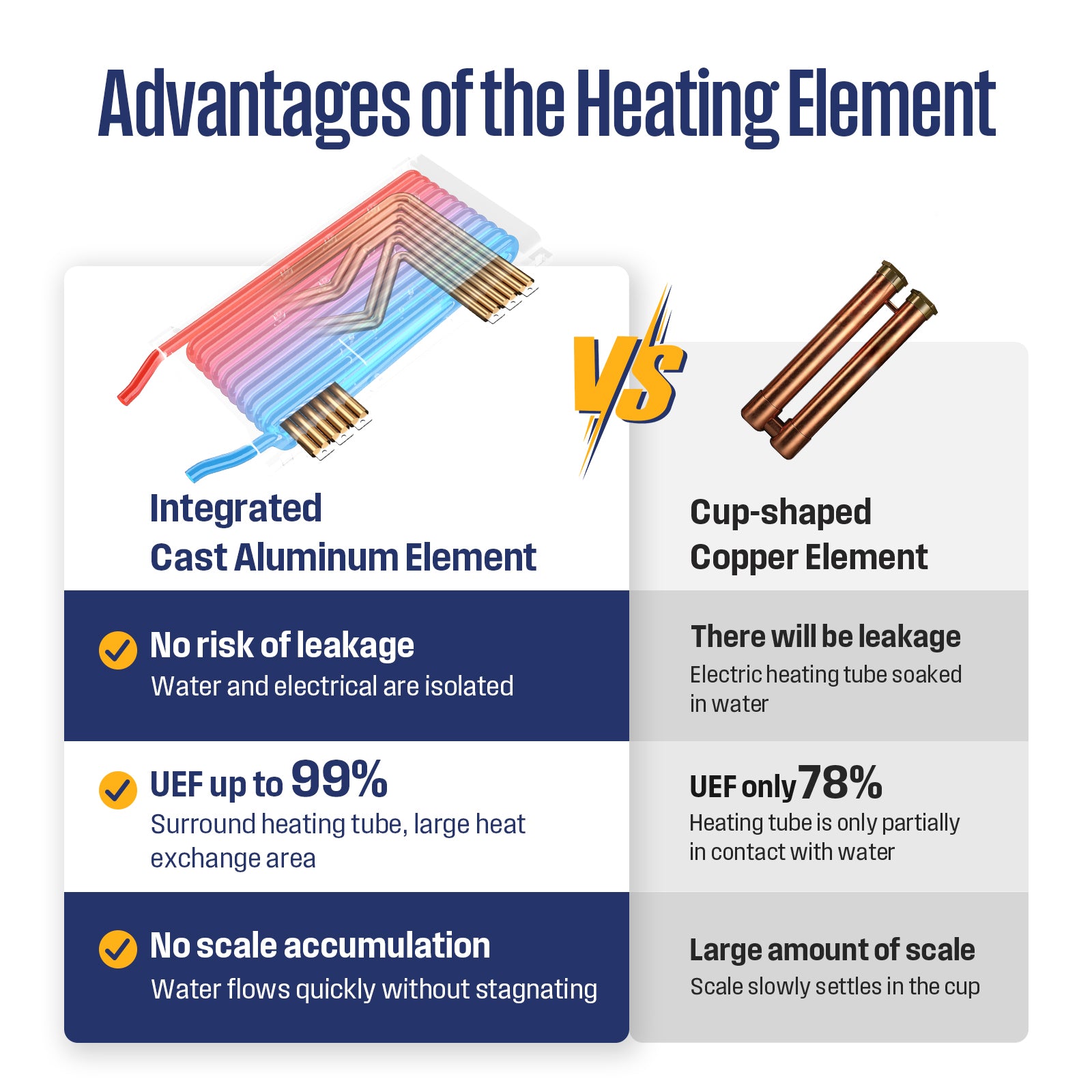 Westinghouse 11kW 240V Tankless Water Heater Electric, Up to 2.6 GPM Instant Hot Water Heater, 1-3 Point of Use Hot Water, Wi-Fi Enabled, APOLO-11k