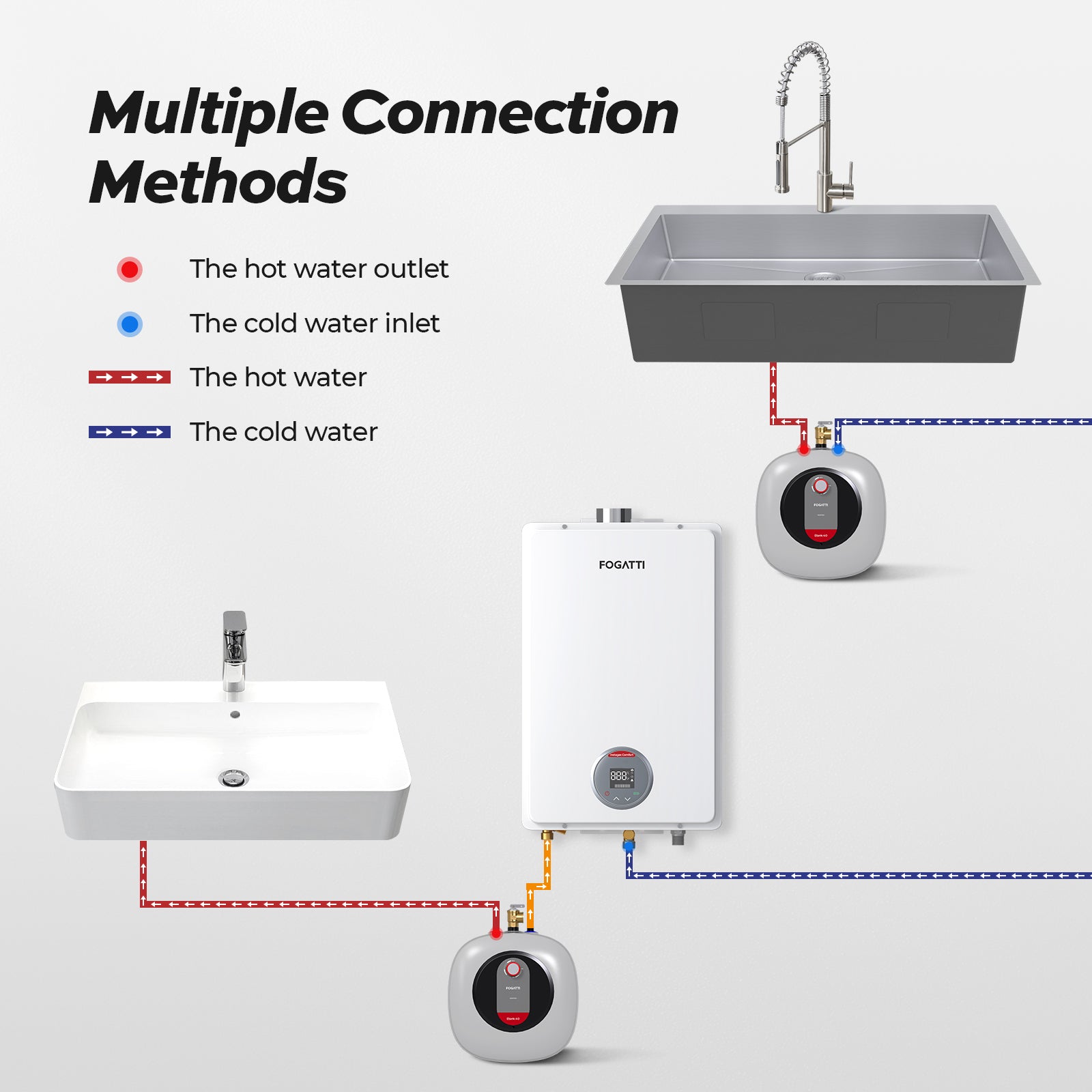 2.5 Gallons Electric Mini Tank Instant Hot Water Heater, Point-of-Use and Under Sink