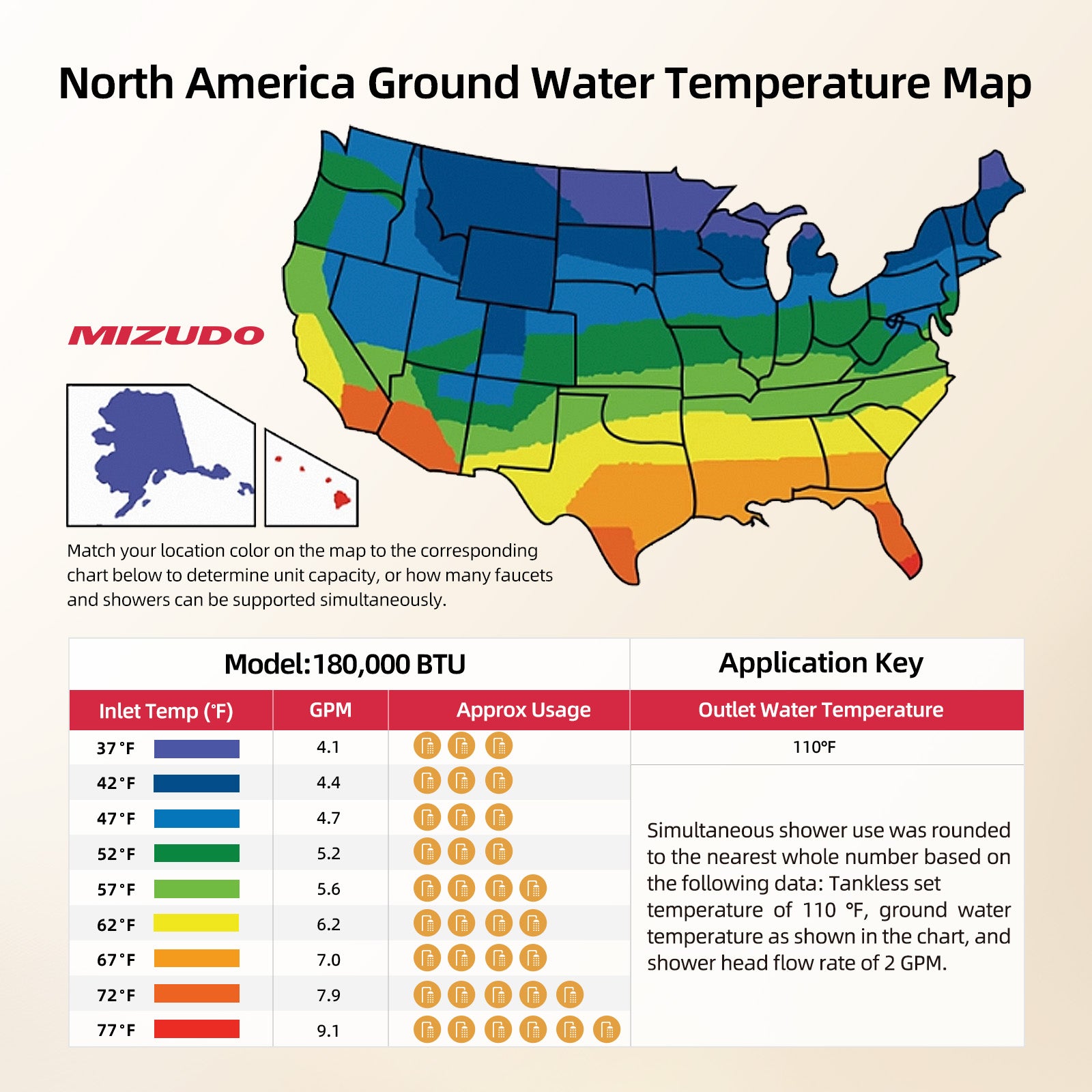 Natural Gas Direct Vent Tankless Water Heater, MIZUDO Max 7.9 GPM, 180,000 BTU, WiFi-Enabled, CSA Certified, Indoor Non-Condensing Instant Hot Water Heater for Residential Whole House