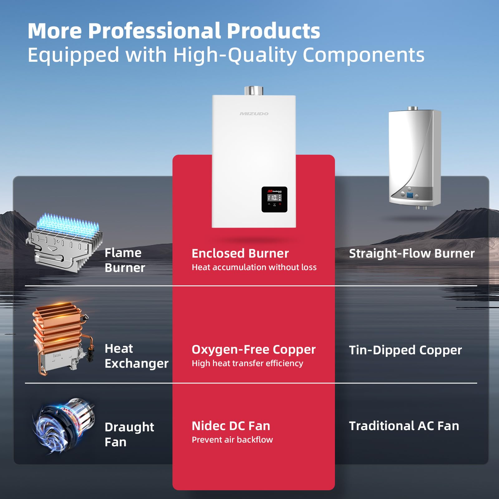 MIZUDO Gas Tankless Water Heater Premium Components for Efficiency