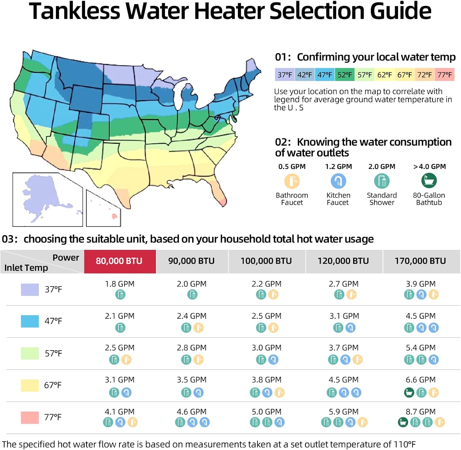 MIZUDO Tankless Water Heater Guide - Choose BTU and GPM for Your Needs