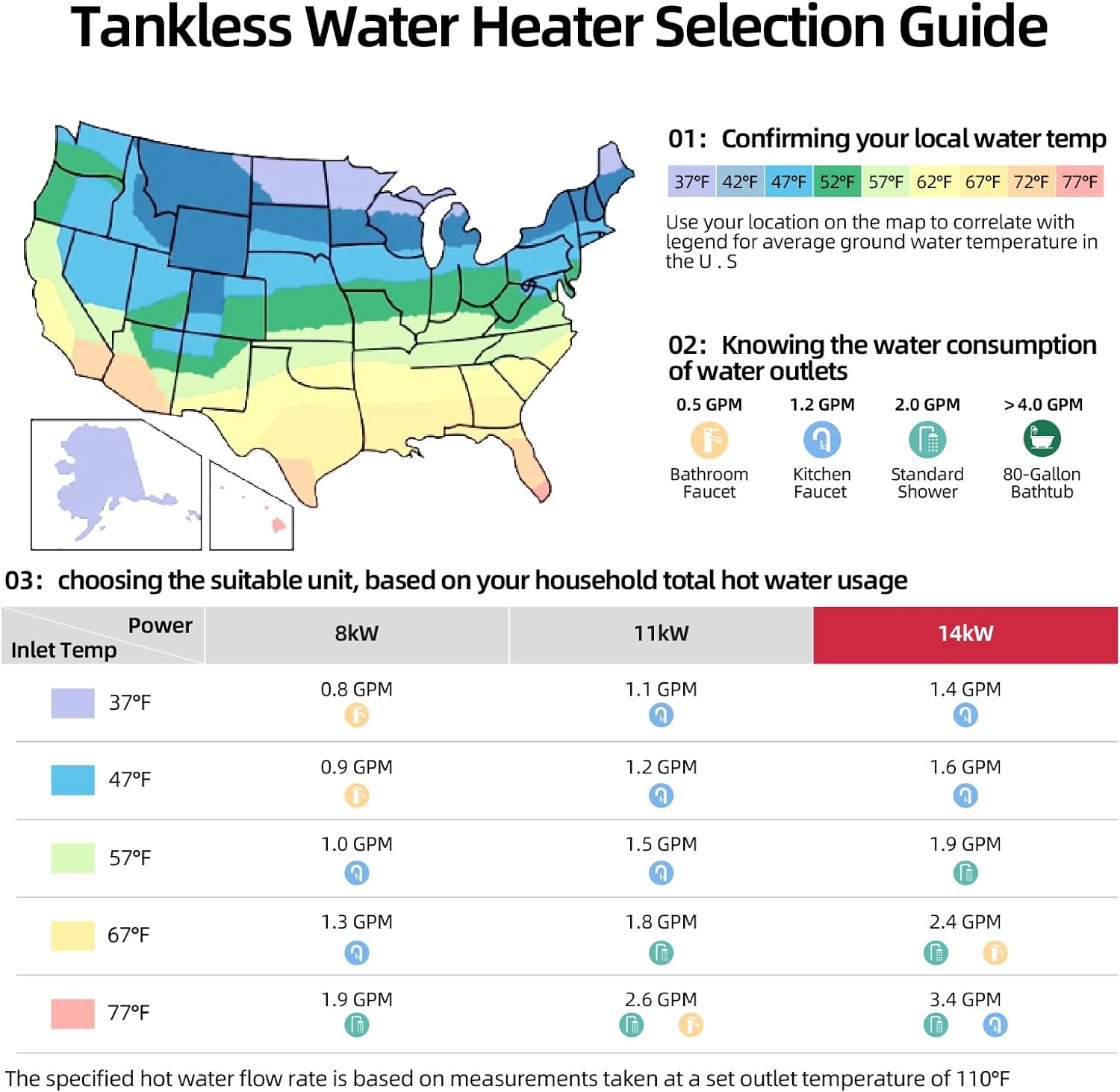 14 kW 3.4 GPM 240-Volt Electric Tankless Water Heater