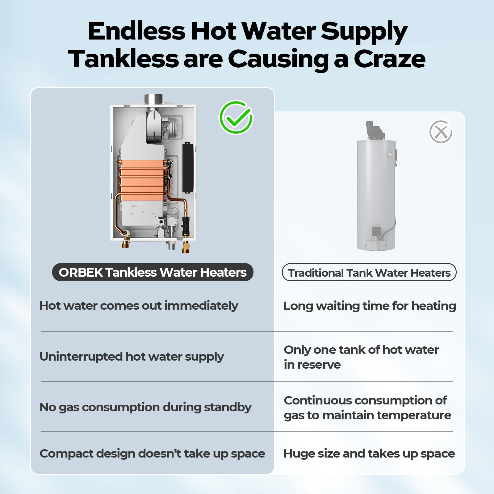 Non-Condensing 5.0 GPM 100,000 BTU -Indoor Natural Gas/Propane Tankless Water Heater White
