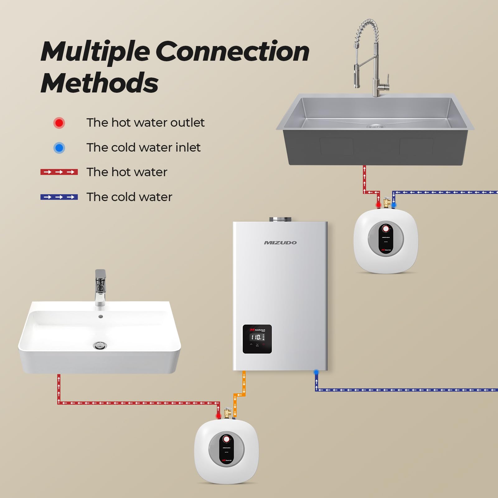 120V 8-Gallon Electric Mini Tank Under Sink Point-of-Use Instant Hot Water Heater