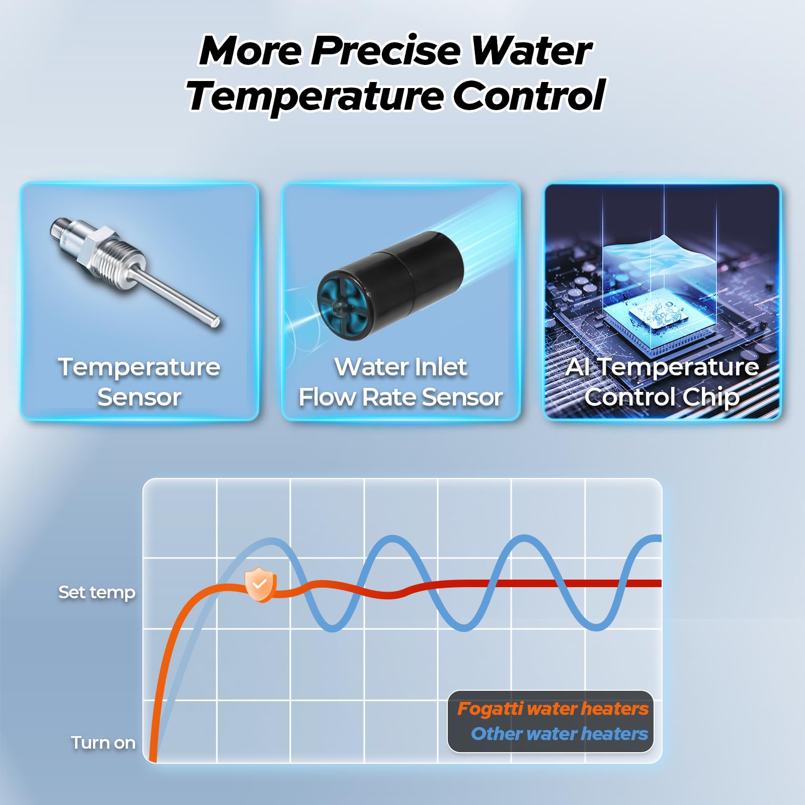 15 kW 3.8 GPM 240-Volt Electric Tankless Water Heater Gray