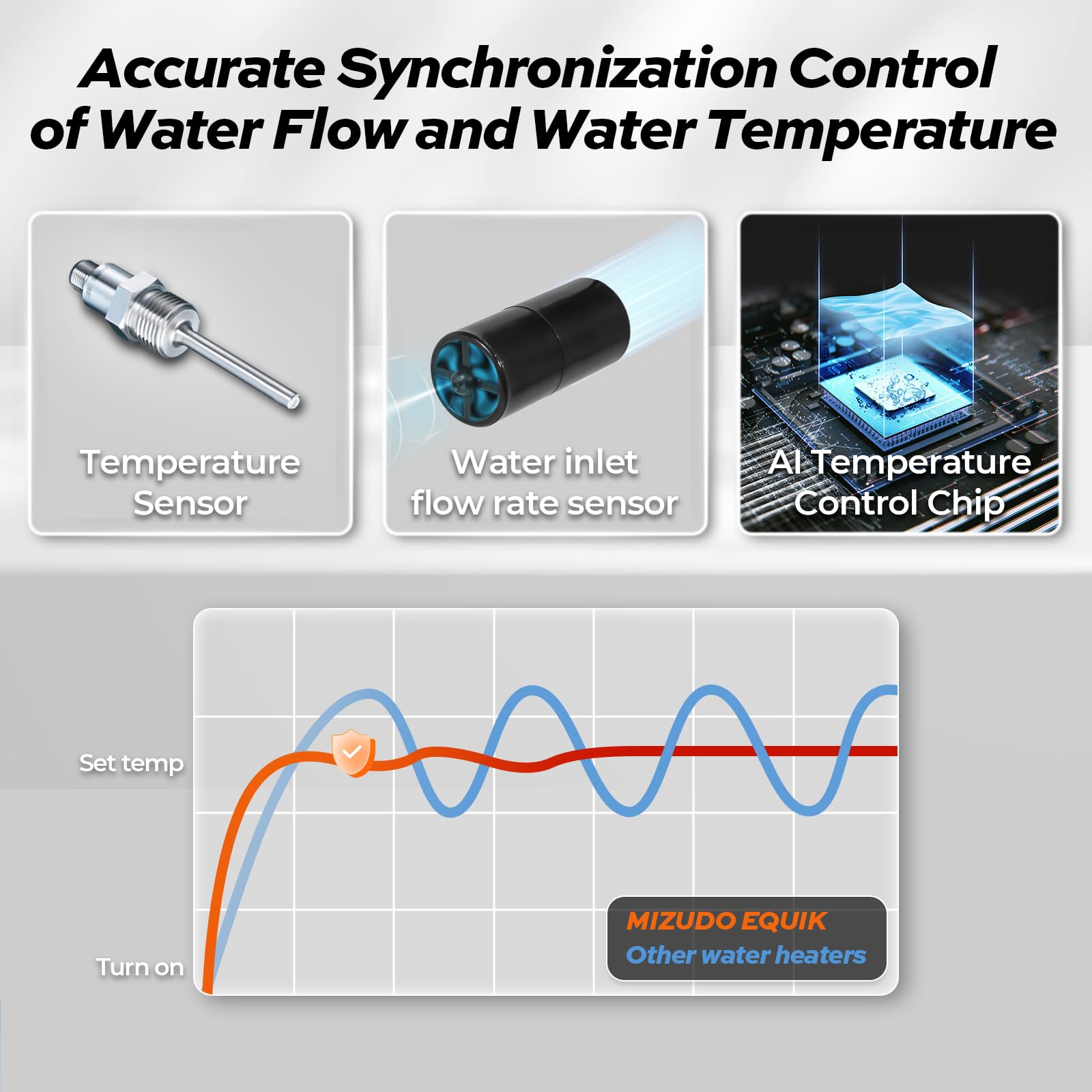 27 kW 7.2 GPM 240-Volt Electric Tankless Water Heater