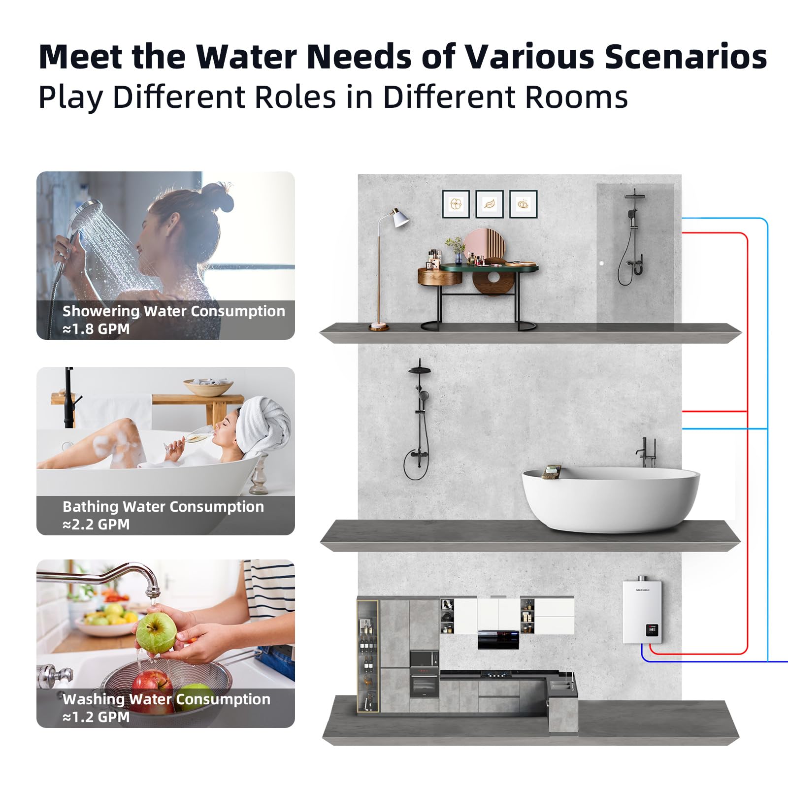 Non-Condensing 4.3 GPM 100,000 BTU -Indoor Natural Gas/Propane Tankless Water Heater White