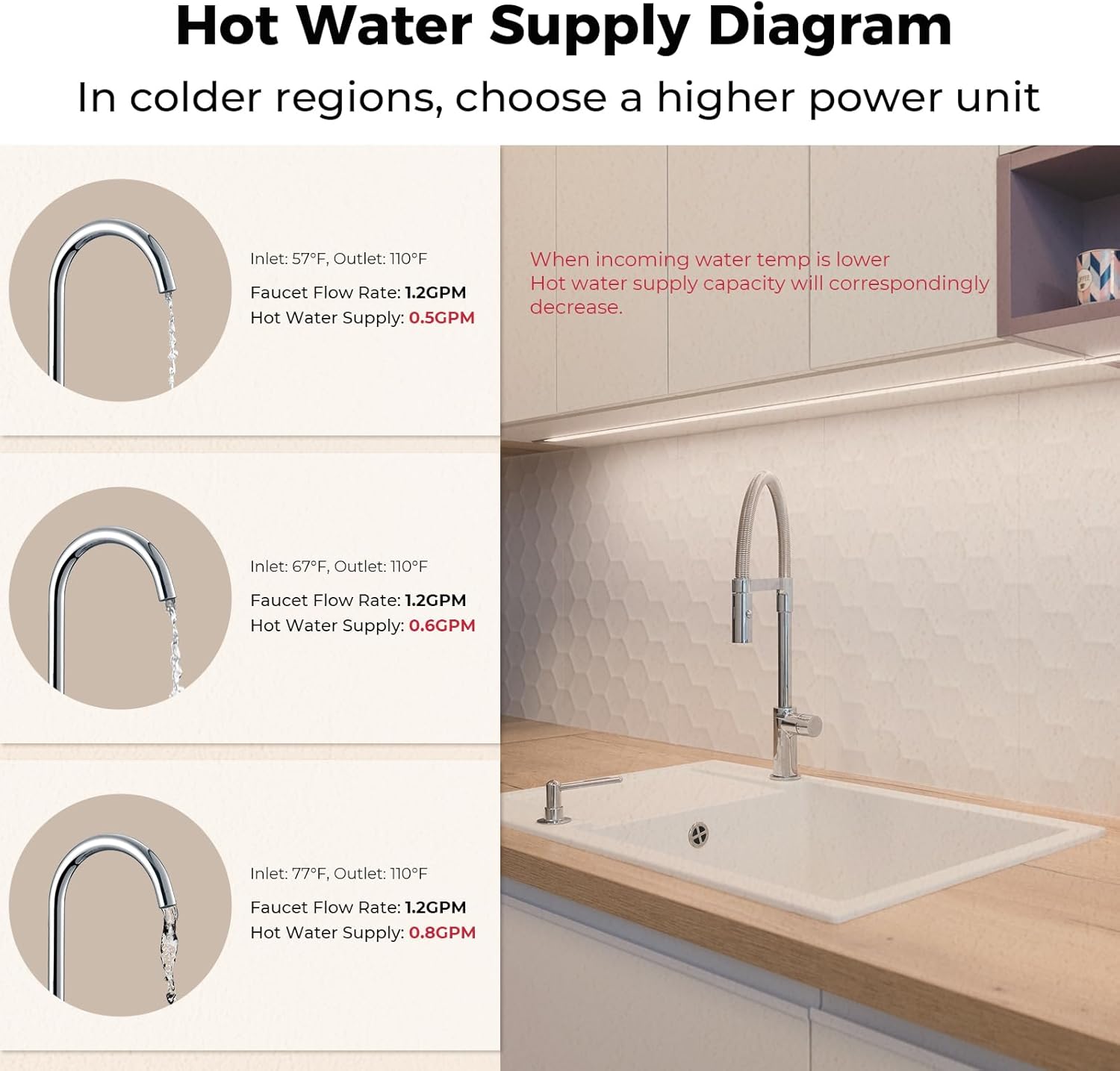 3.5 kW 120V Electric Tankless Water Heater