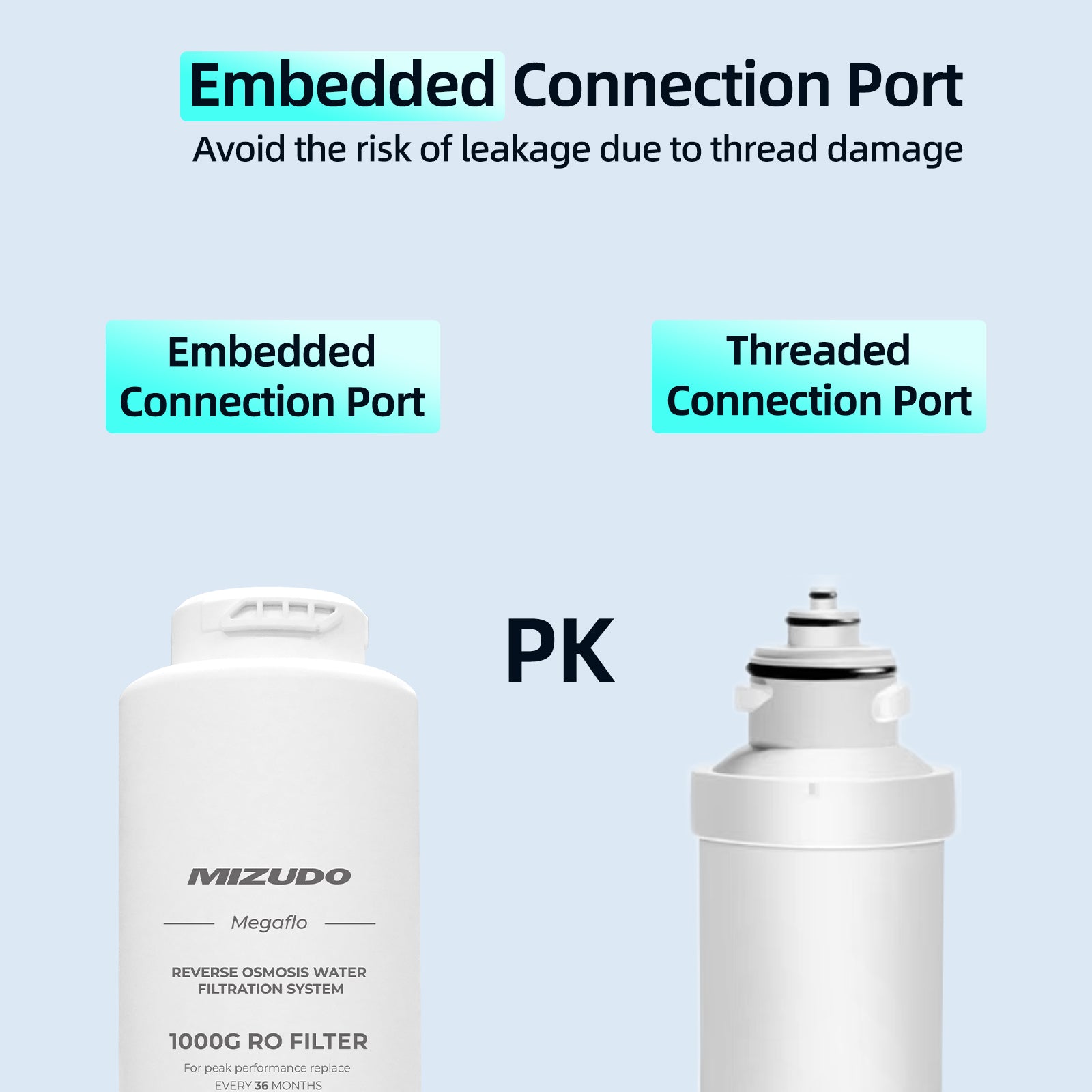 1000GPD RO Filter, Replacement for MIZUDO Megaflo 1000GPD Reverse Osmosis System