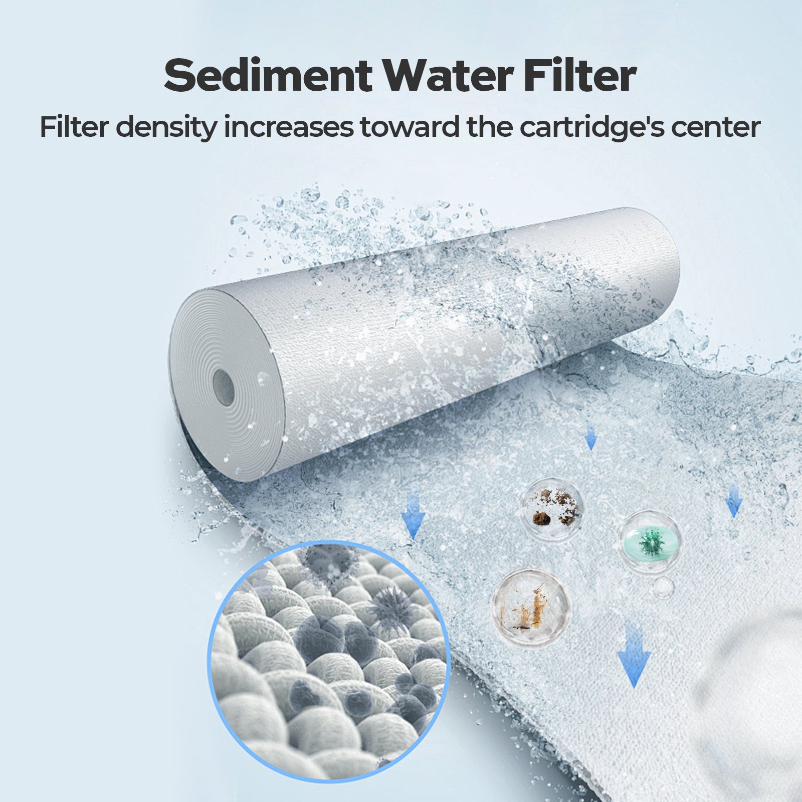 Sediment Filter, Replacement for Under Sink Tankless Reverse Osmosis System