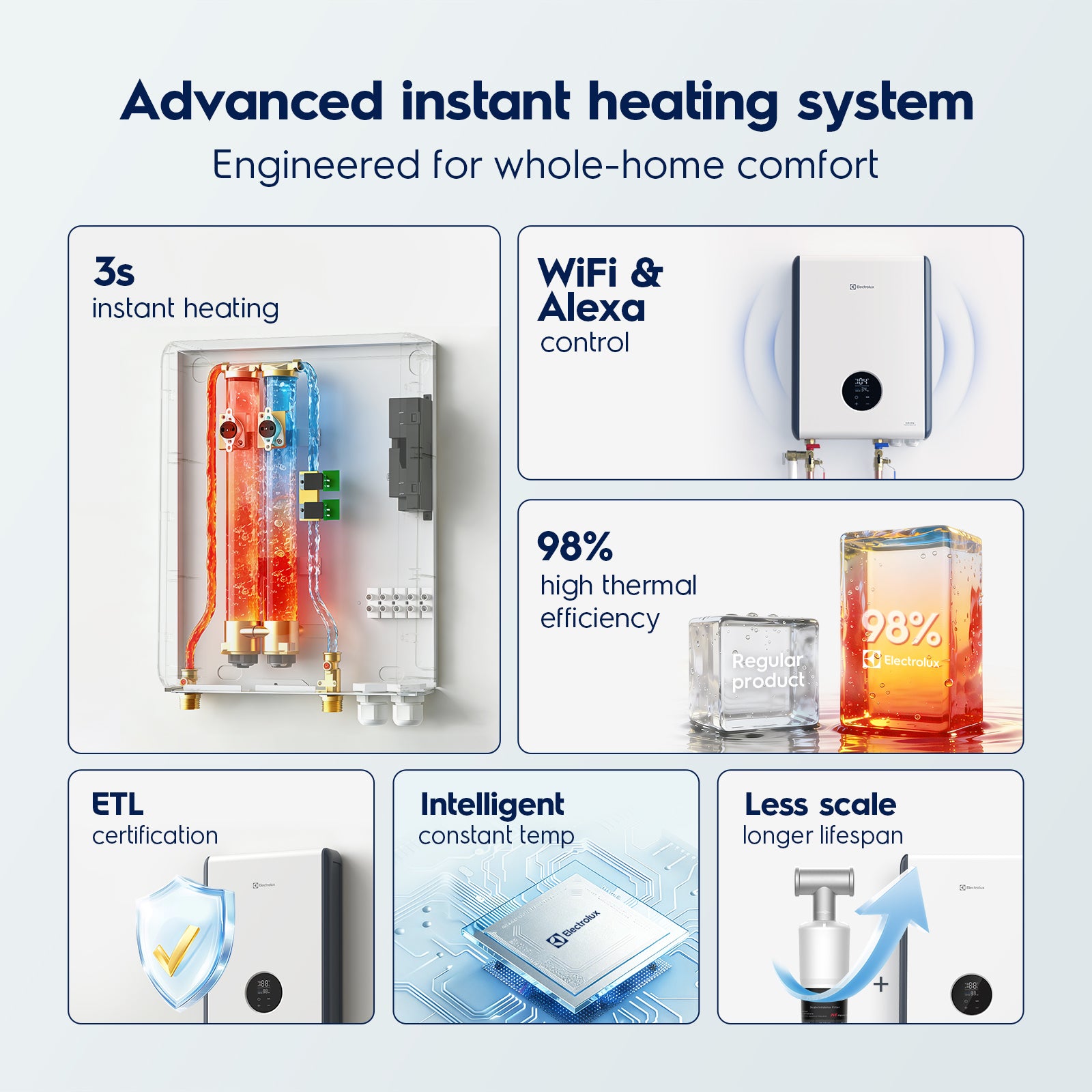 Electrolux 18kW Tankless Water Heater Electric with Wifi and Scale Inhibitor, Instant On Demand Smart Hot Water Heater 240V, Max 4.2 GPM, Supply for 2-3 Fixtures, 1℉ Stable Temp, Indoor Installation
