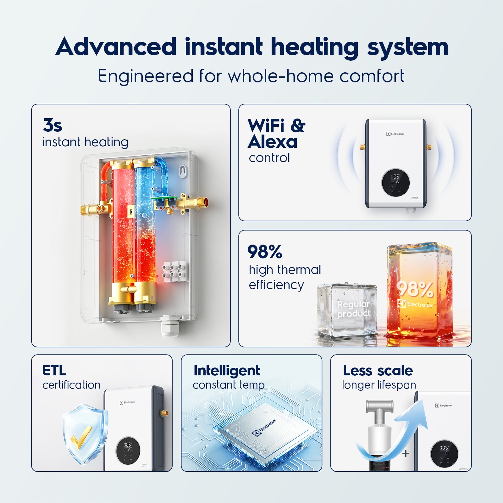 Electrolux 14kW Tankless Water Heater Electric with Wifi and Scale Inhibitor, Instant On Demand Smart Hot Water Heater 240V, Max 3.4 GPM, Supply for 1-2 Fixtures, Stable Temp, Indoor Installation