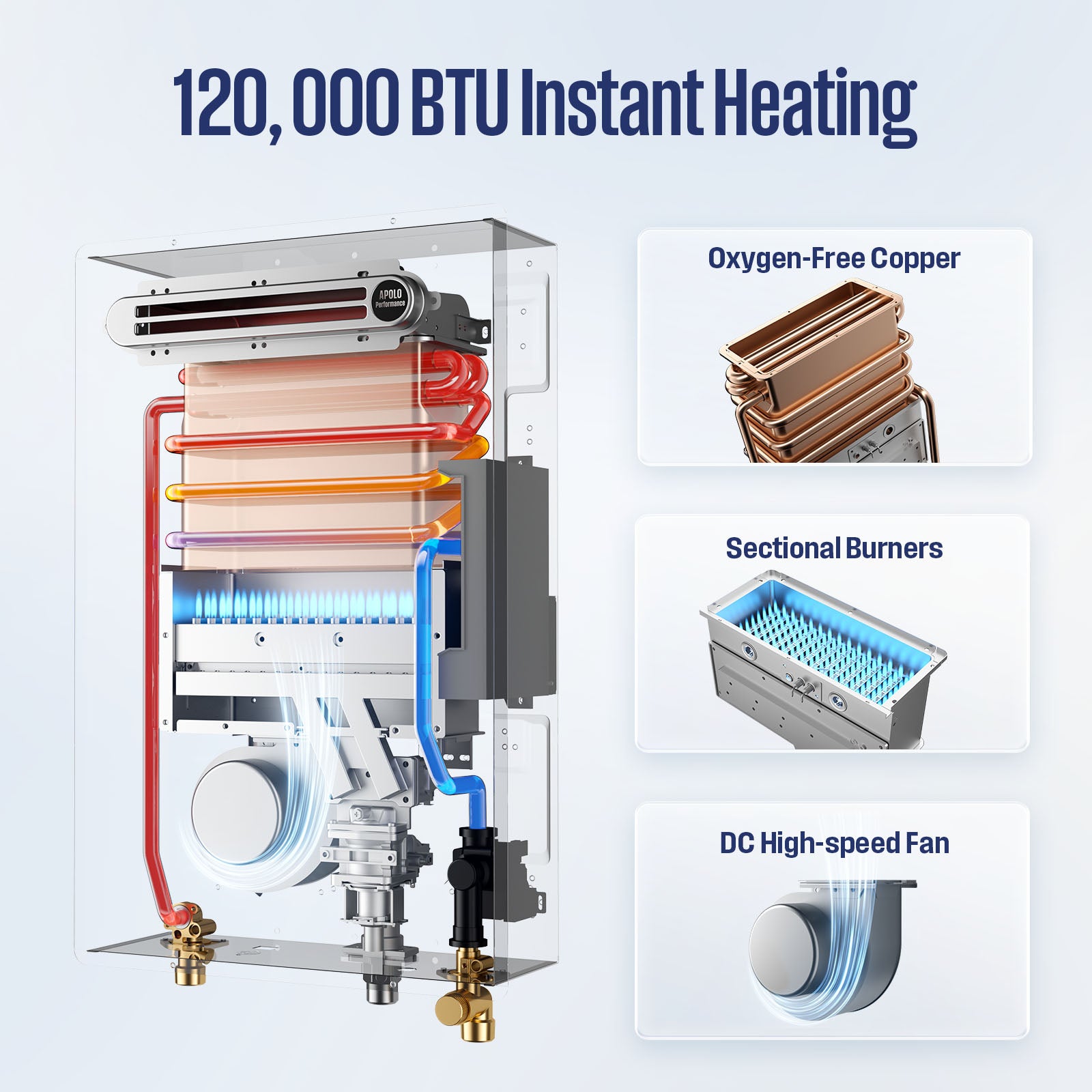 Westinghouse Tankless Water Heater Propane Outdoor Installation Max 5.1 GPM 120,000 BTU, Temp Self Modulating Non Condensing High Efficiency for House or Commercial, APOLO Performance