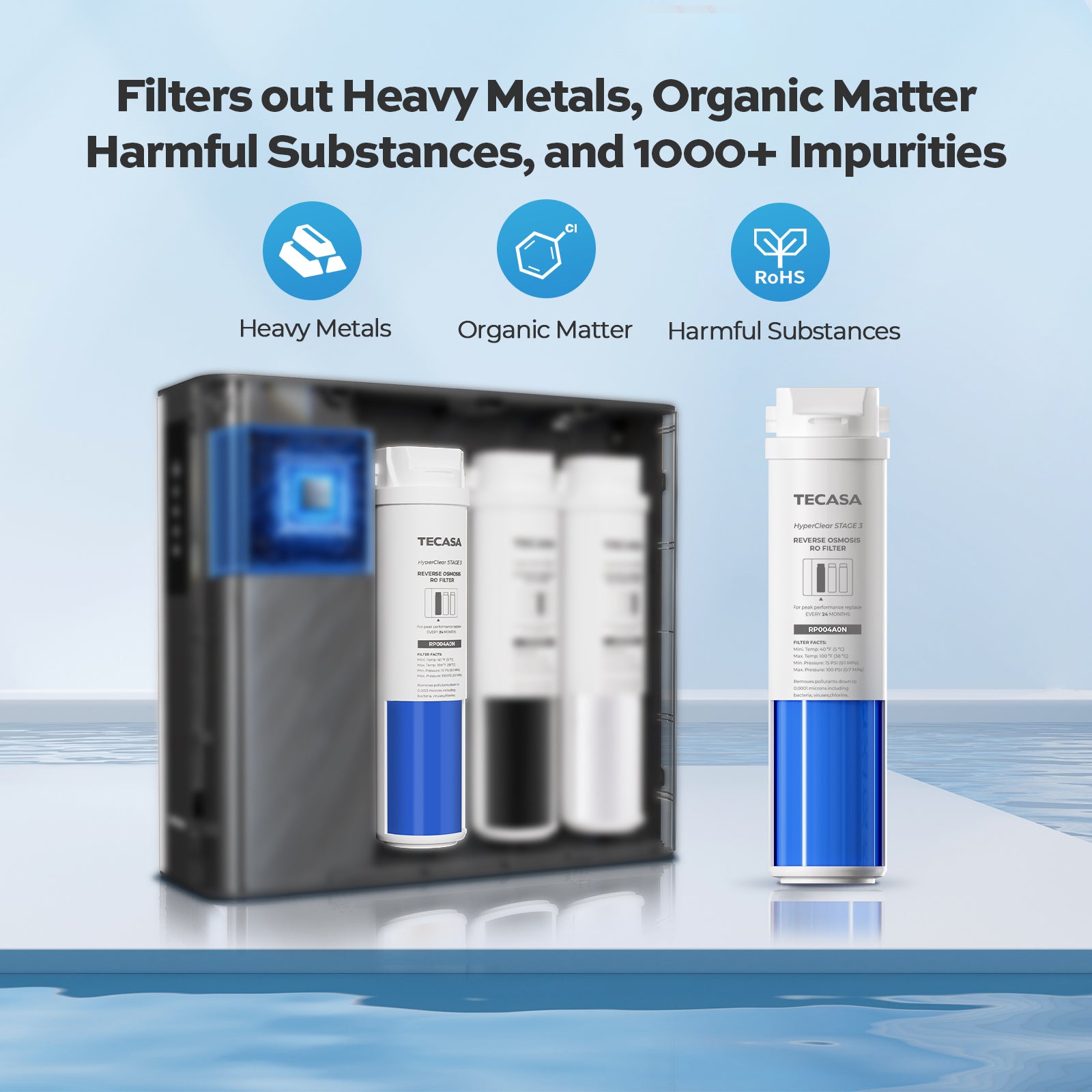 RO Filter, Replacement for Under Sink Tankless Reverse Osmosis System