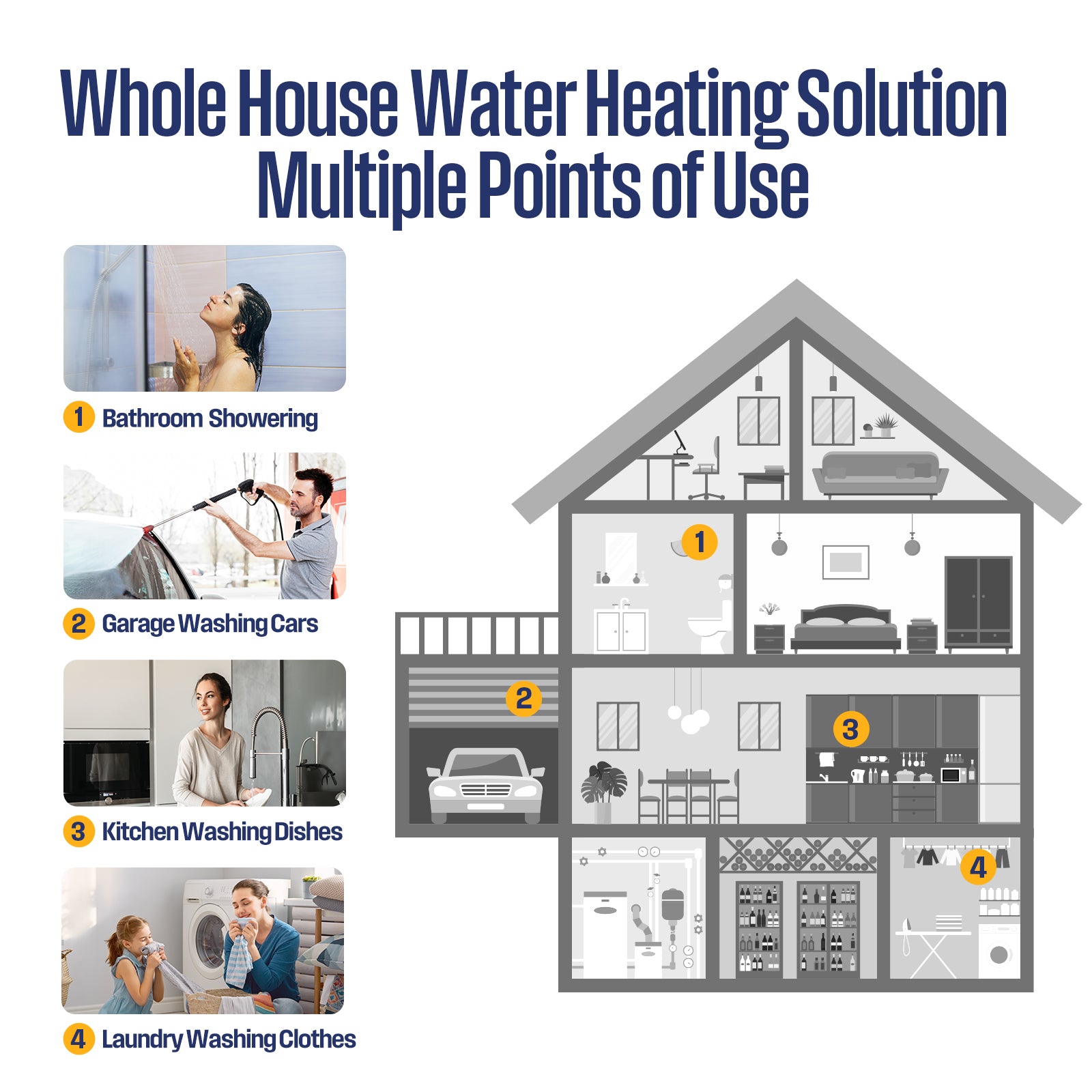 Westinghouse 14kW 240V Tankless Water Heater Electric, 3.4 GPM Instant Hot Water Heater, 2-3 Point of Use Hot Water, Wi-Fi Enabled, APOLO-14k, Upgrade