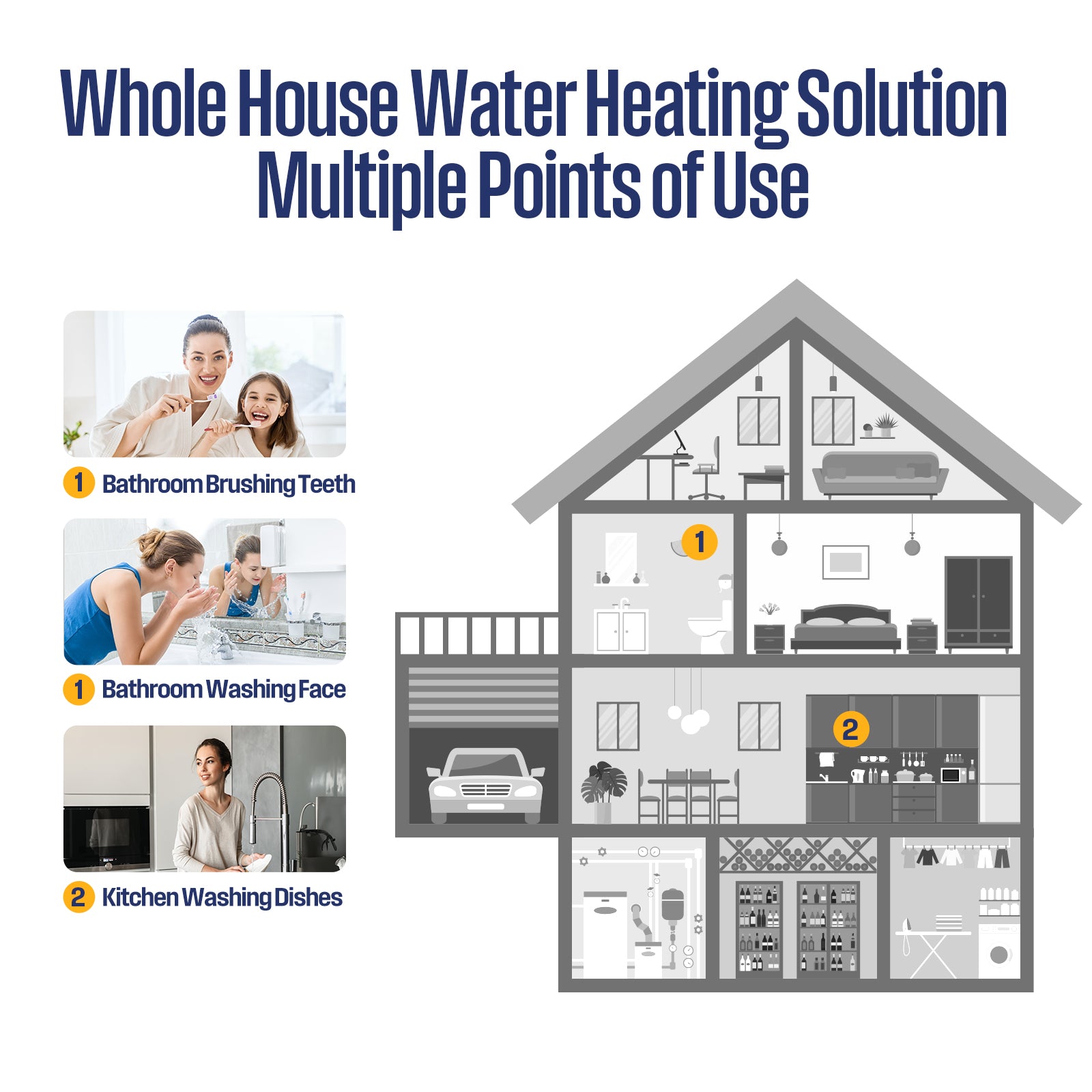 Westinghouse 11kW 240V Tankless Water Heater Electric, Up to 2.56 GPM Instant Hot Water Heater, 1-3 Point of Use Hot Water, Wi-Fi Enabled, Gray