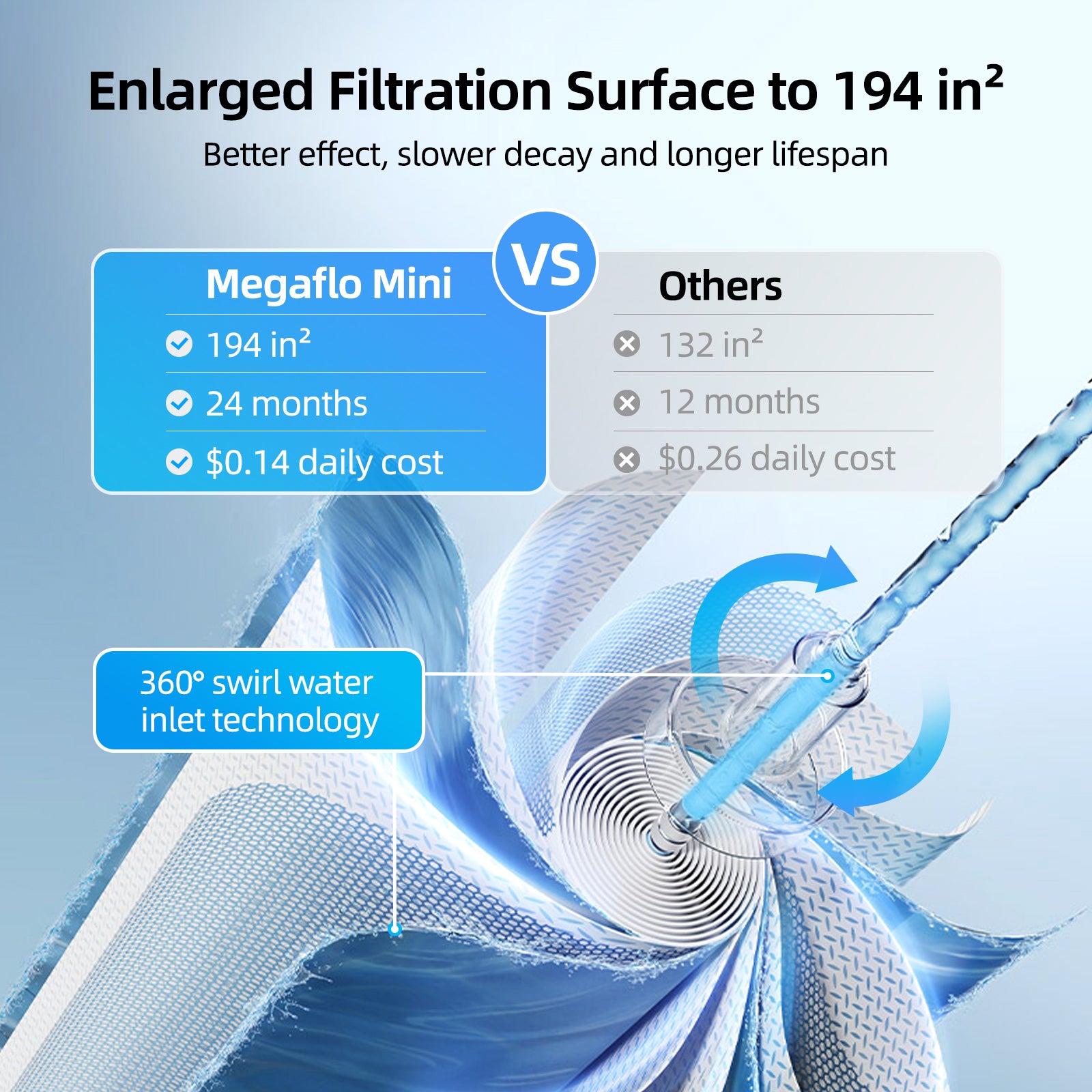 RO Filter for Mizudo Pureflo 400G Reverse Osmosis Water Filter, Tankless Under Sink RO Water Filtration System