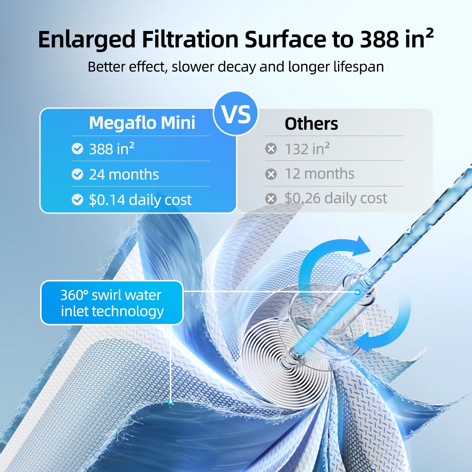 RO Filter for Mizudo Megaflo Mini 800G Reverse Osmosis Water Filter, Tankless Under Sink RO Water Filtration System