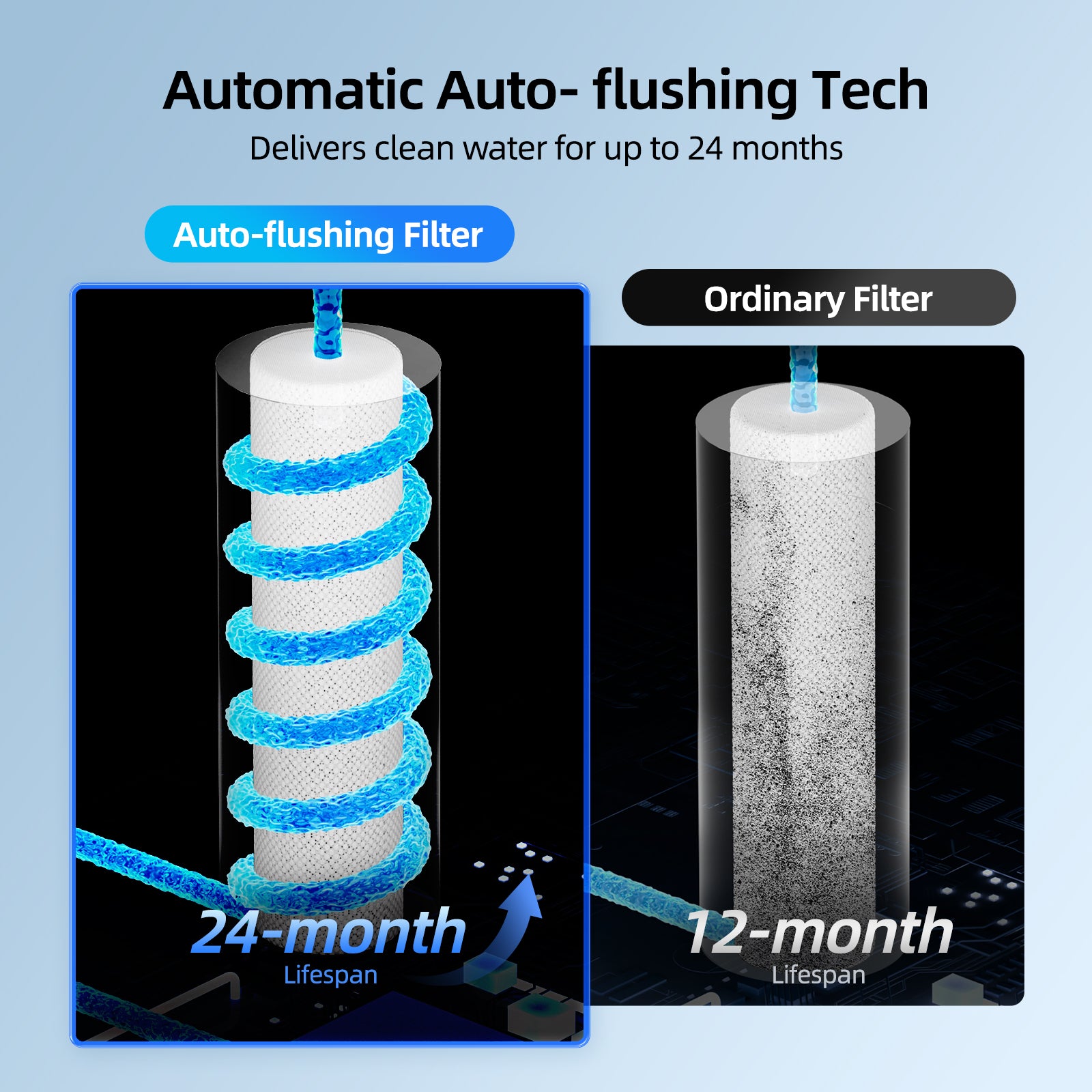 RO Filter for Mizudo Pureflo 600G Reverse Osmosis Water Filter, Tankless Under Sink RO Water Filtration System