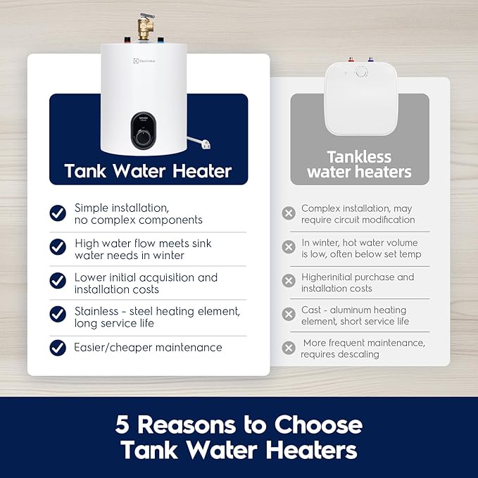 Electrolux 2026 Early Release Mini Tank Water Heater Electric, 1.5 Gallon Under Sink Water Heater 110V 120V