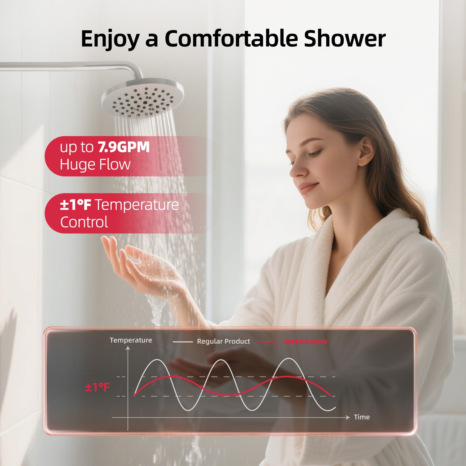 Natural Gas Direct Vent Tankless Water Heater, MIZUDO Max 7.9 GPM, 180,000 BTU, WiFi-Enabled, CSA Certified, Indoor Non-Condensing Instant Hot Water Heater for Residential Whole House