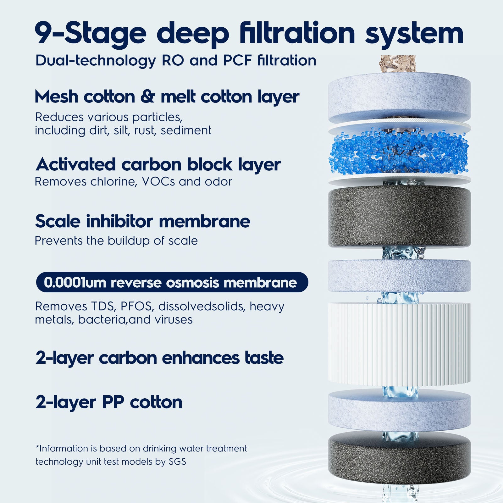 Electrolux Eco 600GPD PCF Filter (12-Month), Replacement Electrolux for Eco 600GPD Reverse Osmosis System