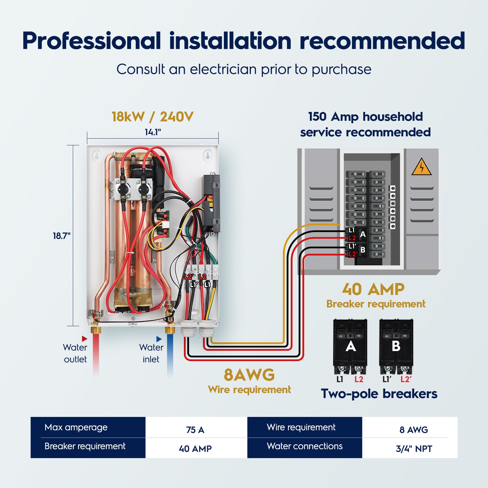 Electrolux 18kW Tankless Water Heater Electric with Wifi and Scale Inhibitor, Instant On Demand Smart Hot Water Heater 240V, Max 4.2 GPM, Supply for 2-3 Fixtures, 1℉ Stable Temp, Indoor Installation