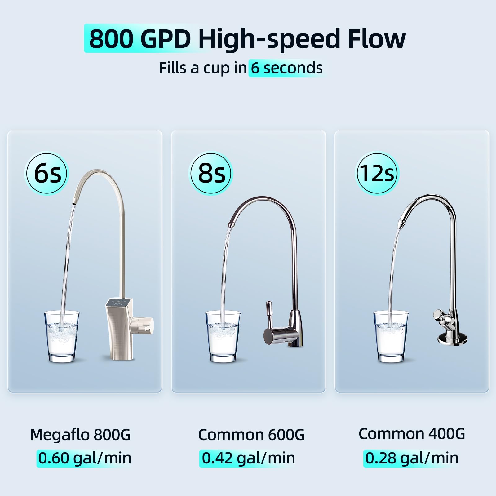 MIZUDO Megaflo 800 GPD 9-stage Purification Under Sink Tankless RO System