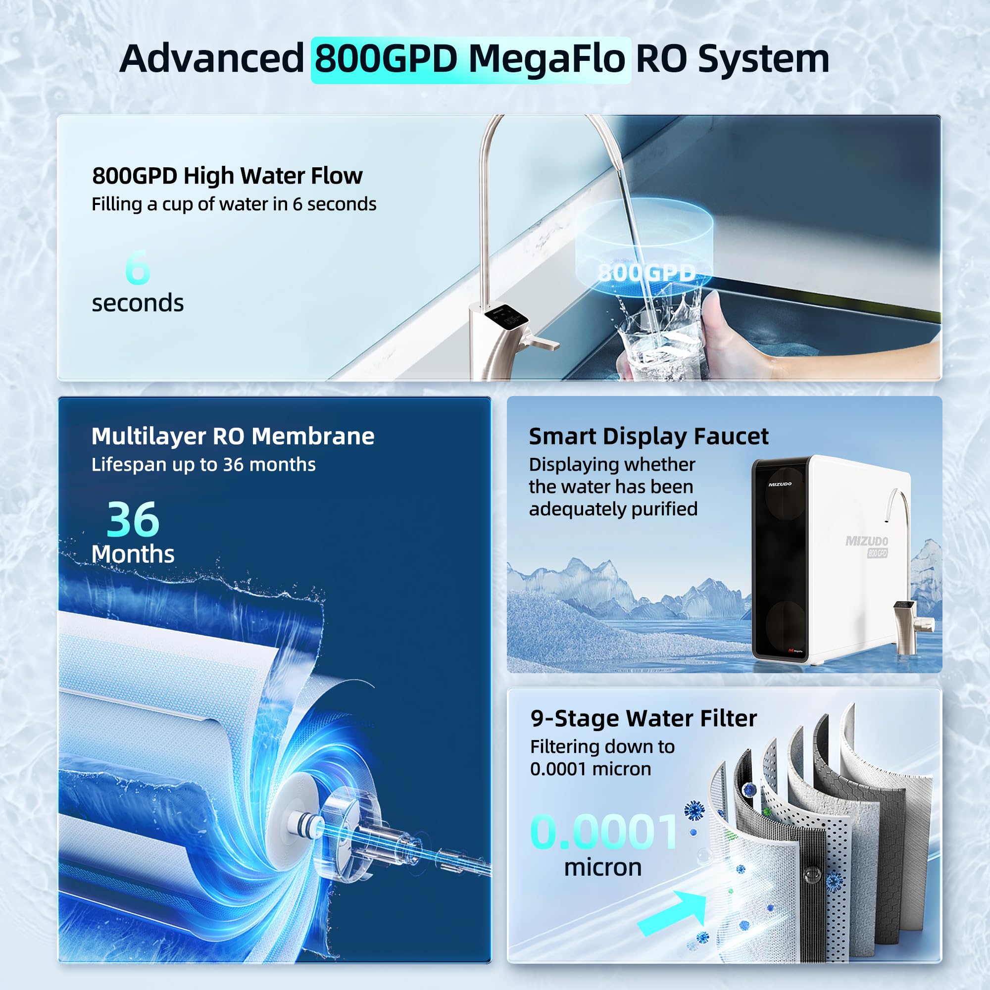 MIZUDO Megaflo 800 GPD 9-stage Purification Under Sink Tankless RO System