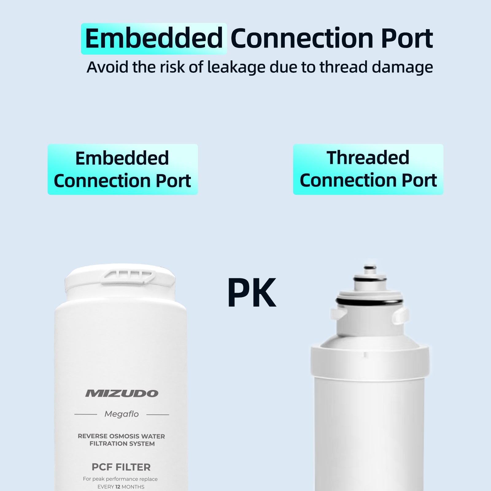 PCF Filter, Replacement for MIZUDO Megaflo 800GPD and Megaflo 1000GPD Reverse Osmosis System