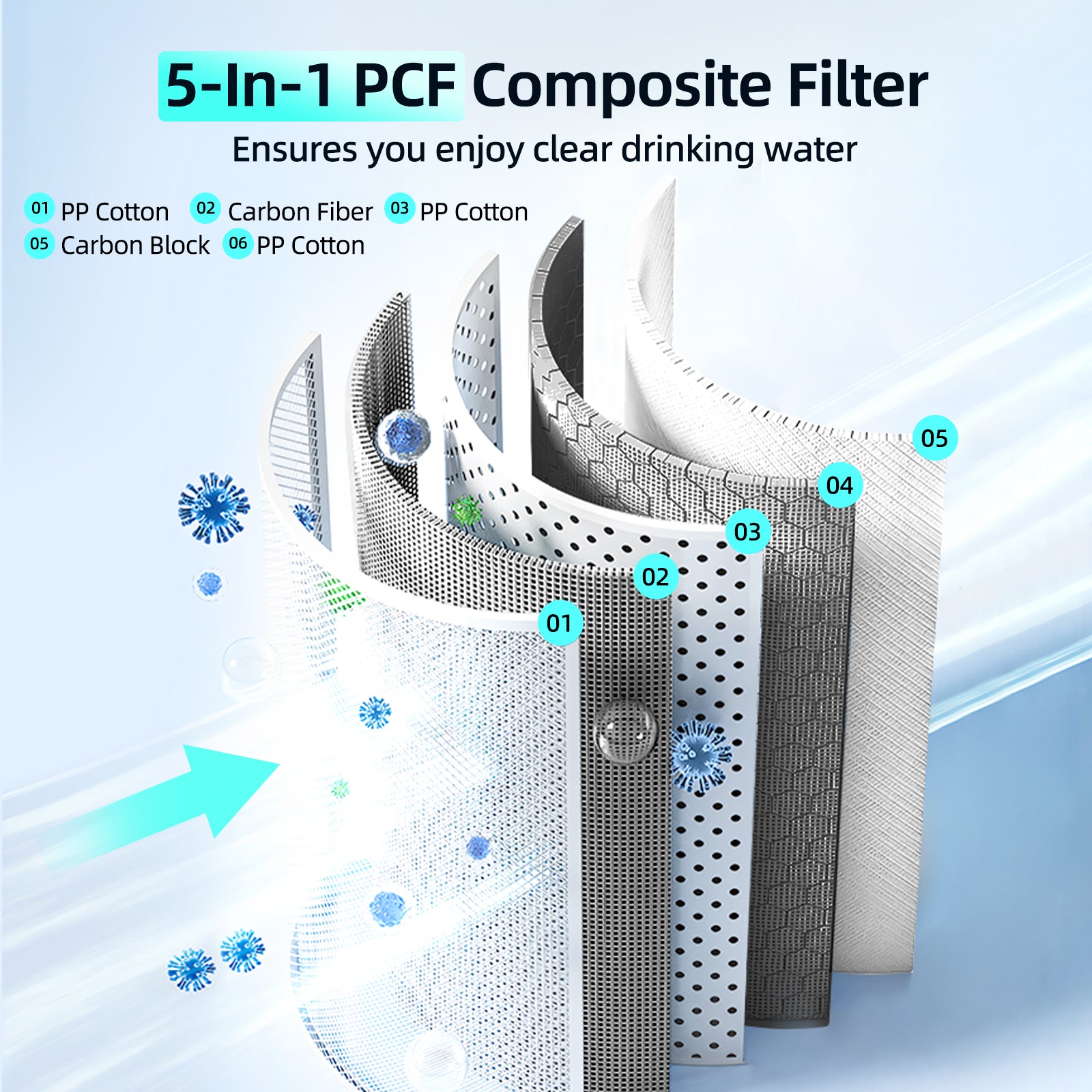 PCF Filter, Replacement for MIZUDO Megaflo 800GPD and Megaflo 1000GPD Reverse Osmosis System