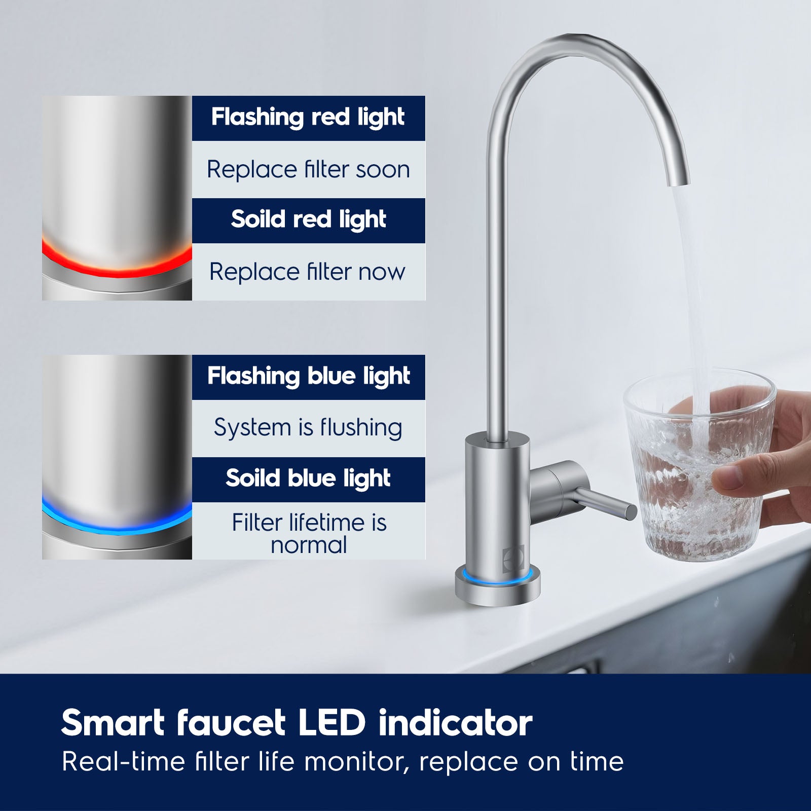Electrolux Tankless Under Sink RO System, Smart WiFi 800GPD