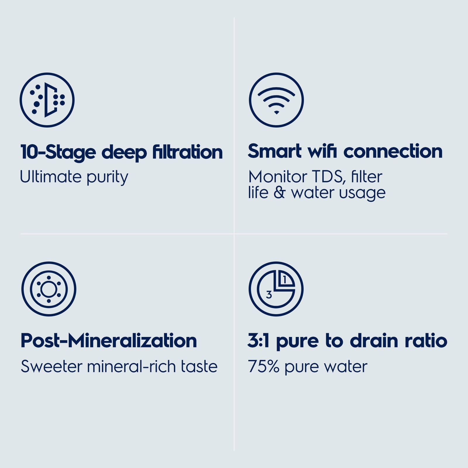 Electrolux Tankless Under Sink RO System, Smart WiFi 800GPD