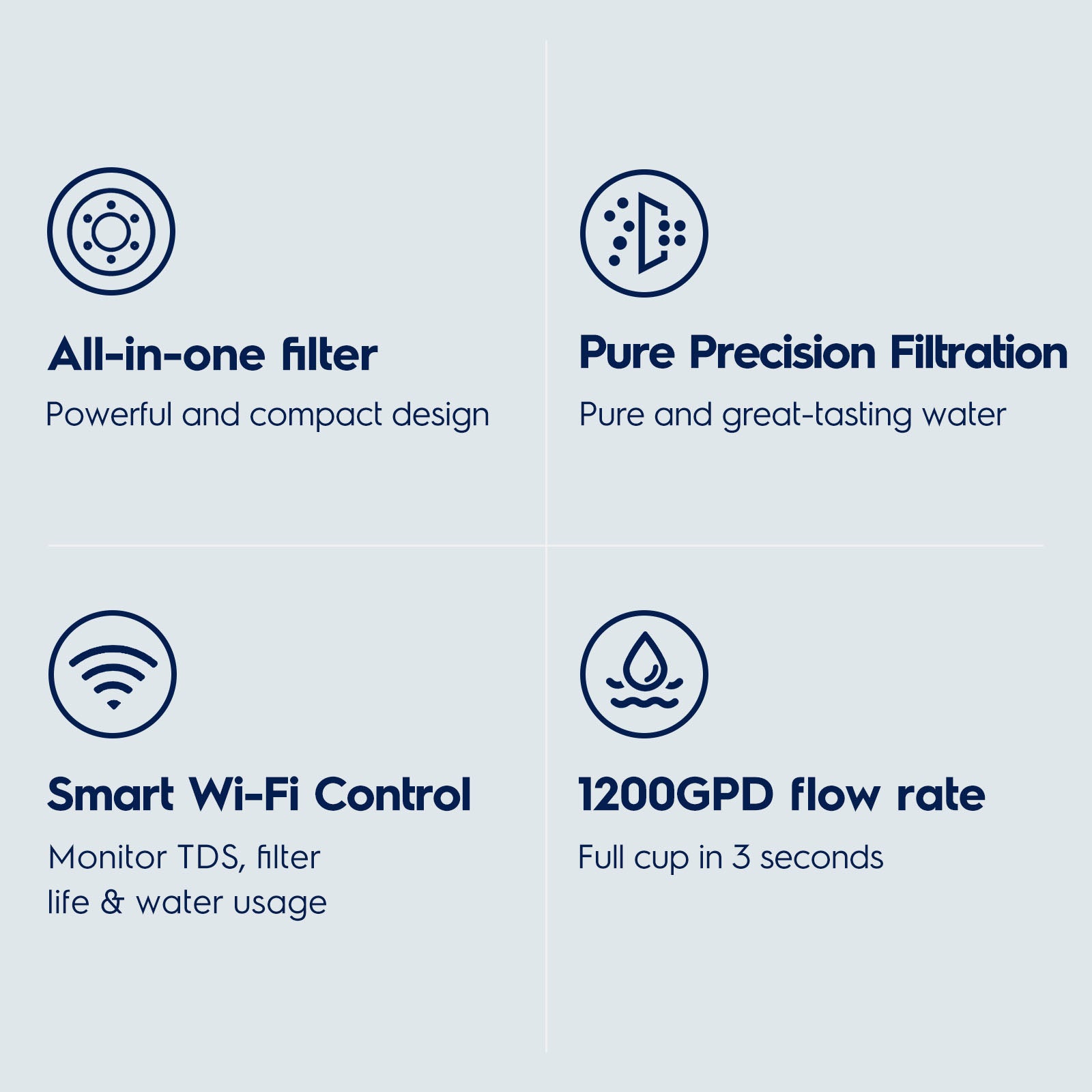 Electrolux All-in-One Tankless RO Water Filter, 1200GPD Under Sink Reverse Osmosis System, Smart Faucet & App Monitor, 3:1 Pure-to-Drain Ratio, 24 Months Filter Life, Auto-Flush