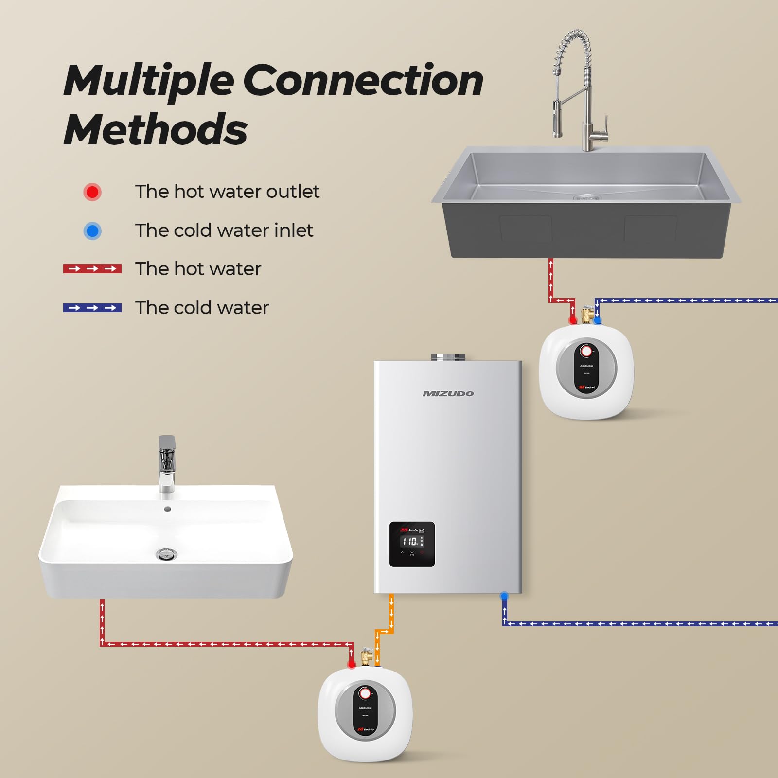 120V 4 Gallons Electric Mini Tank Under Sink Point-of-Use Instant Hot Water Heater