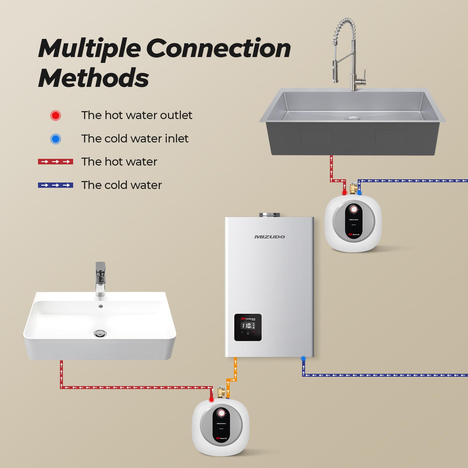 120V 2.5 Gallons Electric Mini Tank Under Sink Point-of-Use Instant Hot Water Heater